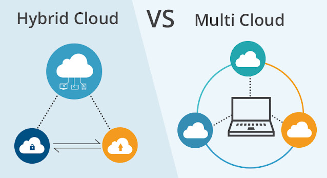 Deploying Multiple and Hybrid Clouds